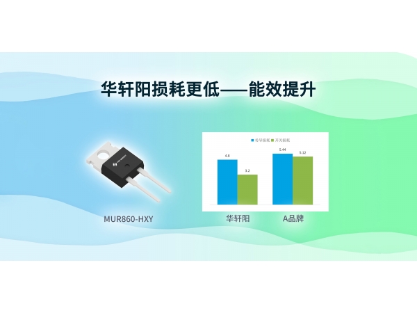 高频开关电源中快恢复二极管的损耗优化方案  ——基于华轩阳电子MUR860-HXY的性能分析